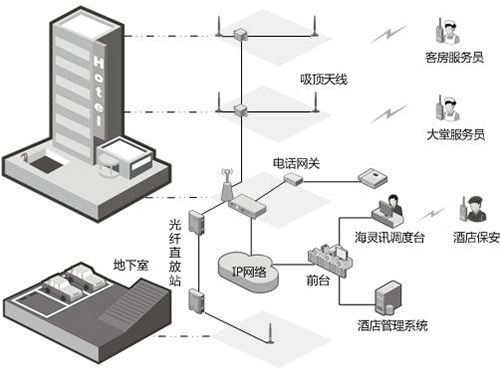 酒店通信調度管理解決方案