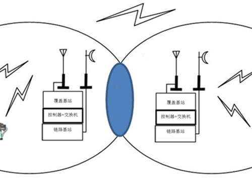 長距離通訊對講機信號覆蓋