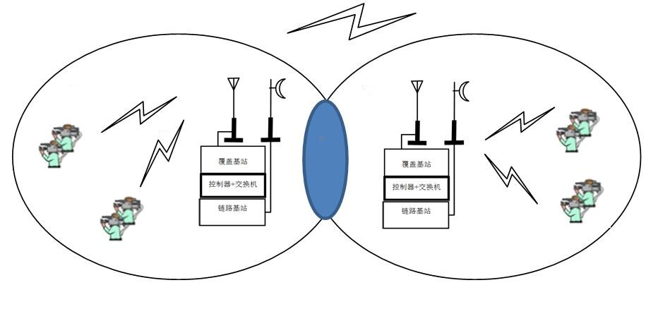 長(zhǎng)距離通訊對(duì)講機(jī)信號(hào)覆蓋